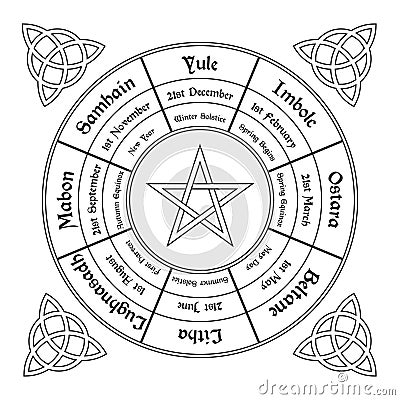 Wheel of the year diagram. Wiccan annual cycle Vector Illustration