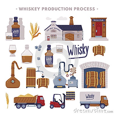 Whiskey Production Process with Distillation, Aging and Packaging Steps Vector Set Vector Illustration