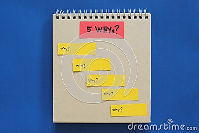 5 Whys root cause analysis tool on a notepad with copy space for problem solving. Infographic. Stock Photo