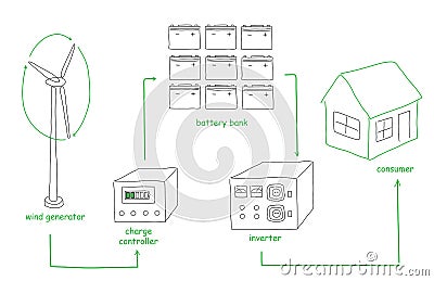 Wind energy scheme Vector Illustration