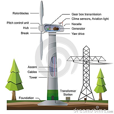 Wind generator infographic isolated on white background Stock Photo