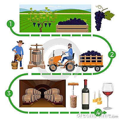 Wine making process Vector Illustration