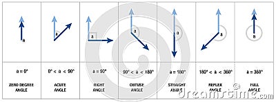 Winkel-Arten Geometrie-Trigonometrie Vektor Abbildung - Bild: 58464278
