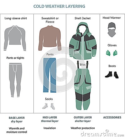 Winter layered clothes vector infographics Vector Illustration
