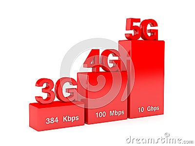 Wireless network speed evolution Stock Photo