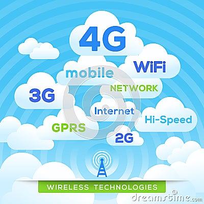 Wireless Technologies 4G LTE Wifi WiMax 3G HSPA+ Vector Illustration