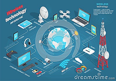 Wireless Technology Infographic Scheme on Blue Vector Illustration