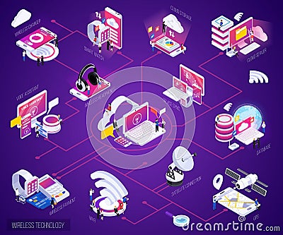 Wireless technology isometric bright purple glow flowchart with cloud storage data base smart watch payments vector illustration Vector Illustration