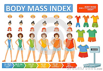 Body mass index woman BMI formula vector flat infographics template for health and obesity concept Vector Illustration