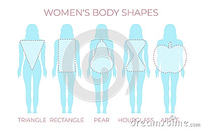 Woman Body Shape Triangle, Rectangle, Apple, Pear and Hourglass Vector Illustration