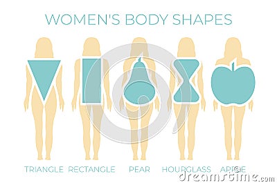 Woman Body Shapes Triangle, Rectangle, Apple, Pear and Hourglass Vector Illustration