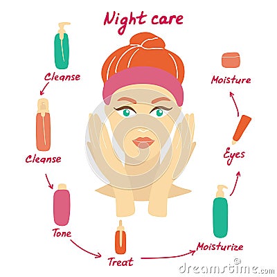 Woman cares about her skin. Night care routine. Different facial care products. Vector illustration Vector Illustration