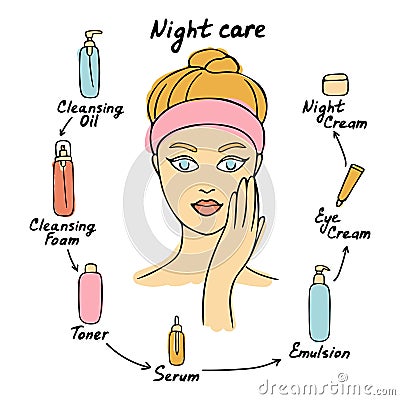 Woman cares about her skin. Night care routine. Different facial care products. Vector illustration Vector Illustration