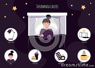 Woman character lying in bed suffers from insomnia. What causes insomnia infographic. Stress and health problem, sleep Vector Illustration