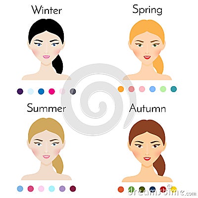 Woman color types appearance. Beauty infographics with pretty female faces Vector Illustration