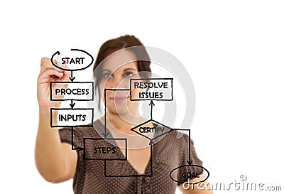 Woman drawing flowchart on whiteboard Stock Photo