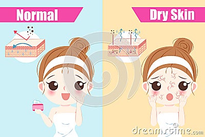 Woman with dry skin concept Vector Illustration