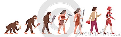 Woman evolution. Female development stages, from monkey to robot, gradual changes, homo sapiens, walking upright process Vector Illustration
