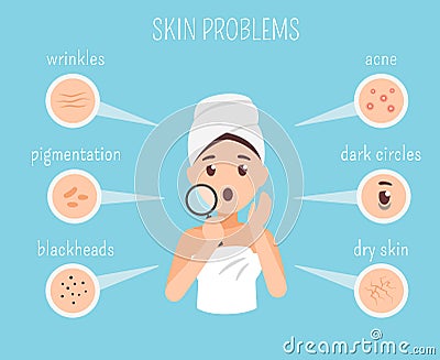 Woman facial skin problems. Skin care infographic Vector Illustration