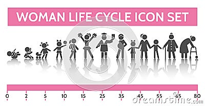 Woman life cycle icons Vector Illustration