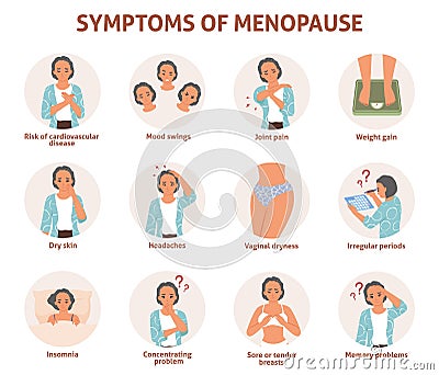 Woman menopause symptom info graphic vector poster Vector Illustration