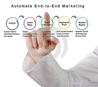 Automate End-to-End Marketing Stock Photo