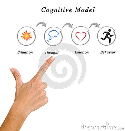 Components of Cognitive Model Stock Photo