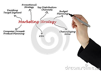 Diagram of Marketing strategy Stock Photo