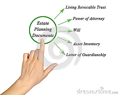 Estate Planning Documents Stock Photo