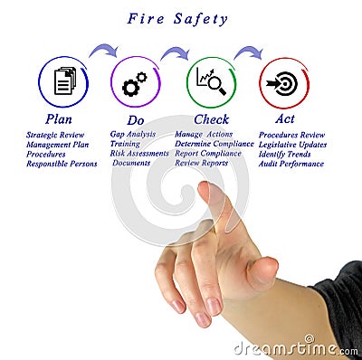 Fire SafetyMeasures Stock Photo