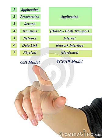 OSI Reference Model and TCP/IP Model Layers Stock Photo