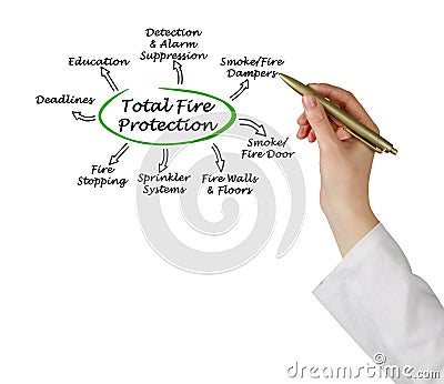 Total Fire Protection Stock Photo