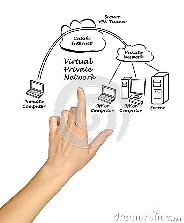 Presenting virtual private network Stock Photo