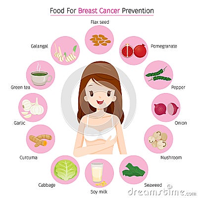 Woman Wearing White Bra With Food For Breast Cancer Prevention Vector Illustration