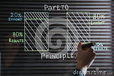 Woman writing 80/20 rule representation on glass board in office. Pareto principle concept Stock Photo