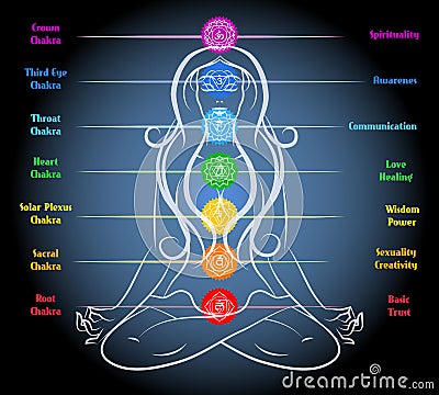 Woman yoga meditation with chakras Vector Illustration