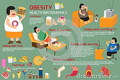 women obesity infographics. women activity with junk food. vector illustration. Vector Illustration