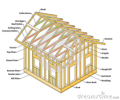 Wood framing construction as house building example scheme outline concept Vector Illustration