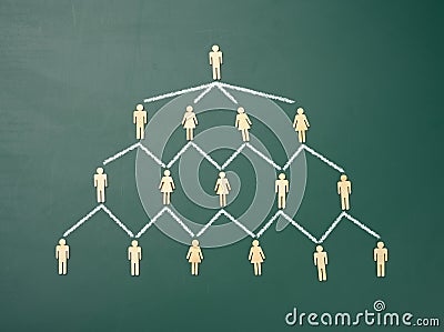 Wooden figures on a green chalkboard background, hierarchical organizational structure of management, effective management model Stock Photo