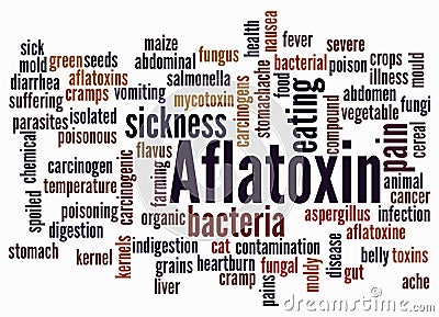 Word Cloud with AFLATOXIN concept create with text only Stock Photo