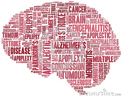 Word cloud brain disease related Stock Photo