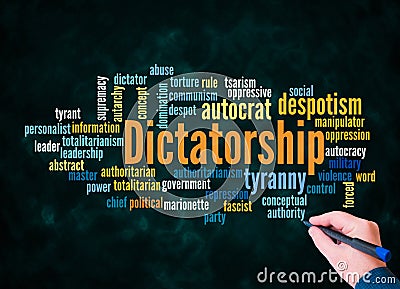 Word Cloud with DICTATORSHIP concept create with text only Stock Photo