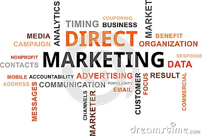 Word cloud - direct marketing Vector Illustration