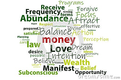 Abundance Money Subconscious word cloud banner Vector Illustration