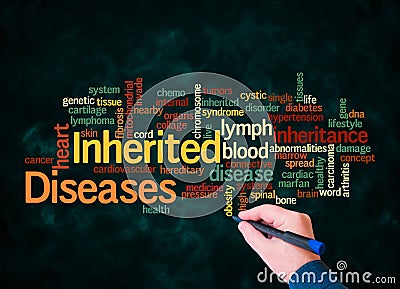 Word Cloud with INHERITED DISEASES concept create with text only Stock Photo