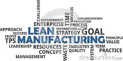 Word cloud - lean manufacturing Vector Illustration