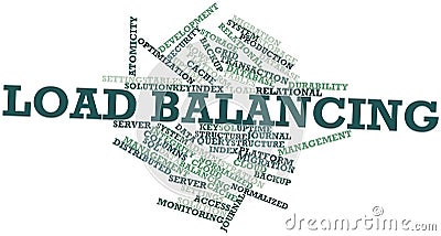 Word cloud for Load Balancing Stock Photo