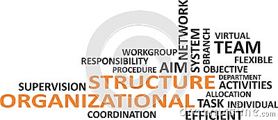 word cloud - organizational structure Vector Illustration