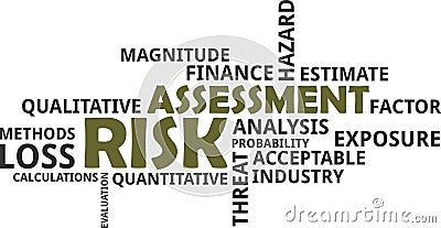 Word cloud - risk assessment Vector Illustration