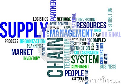 Word cloud - supply chain Vector Illustration